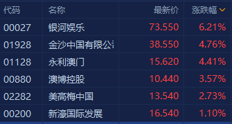 广发证券港股快车怎么买入港股_港股通直接港股开户通买港股划算_港股