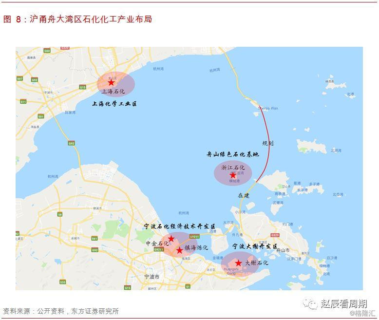 杭州湾沿岸炼厂包括800万吨的大榭石化,2300万吨的镇海炼化和1600