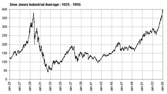 9年美股大崩盘与20年a股股灾一样吗