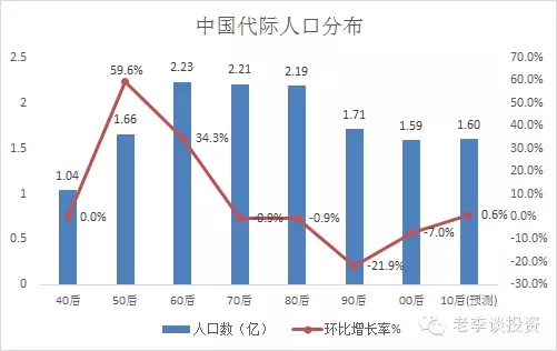 人口战略_实施人口发展战略迈向人力资源强省(3)