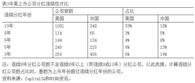中美股票市场投资回报对比研究