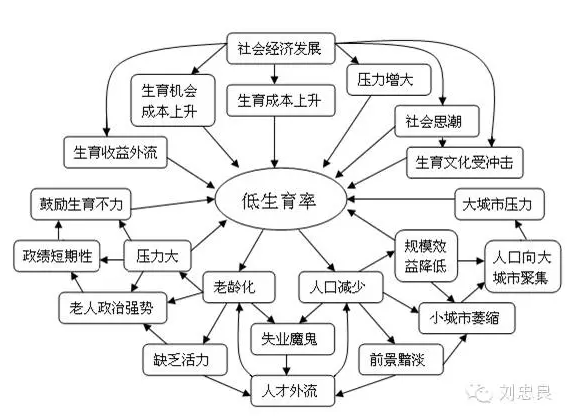 人口红利 人才红利_人口红利向人才红利-让 蓝领 搭上开往 春天 的列车