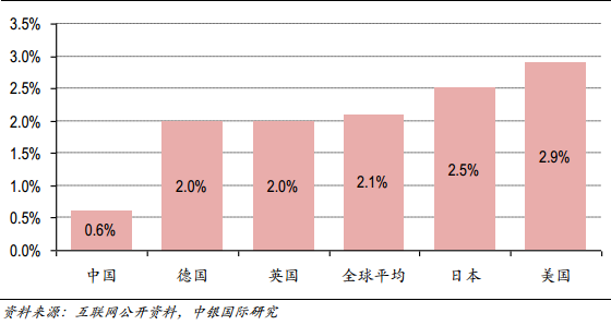 各国体育人口比例_中国体育人口达4.34亿网红露真容变路人 体育消费市场到底(3)