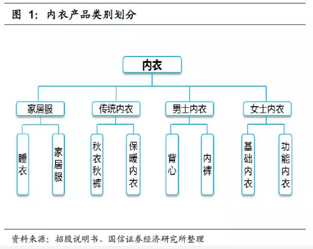 中国炮兵规模_中国内衣市场规模(2)