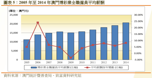 中国人口e?策预测_中国太平2018年年报点评 EV NBV 增速优于同业,投资稳健 策略优(2)