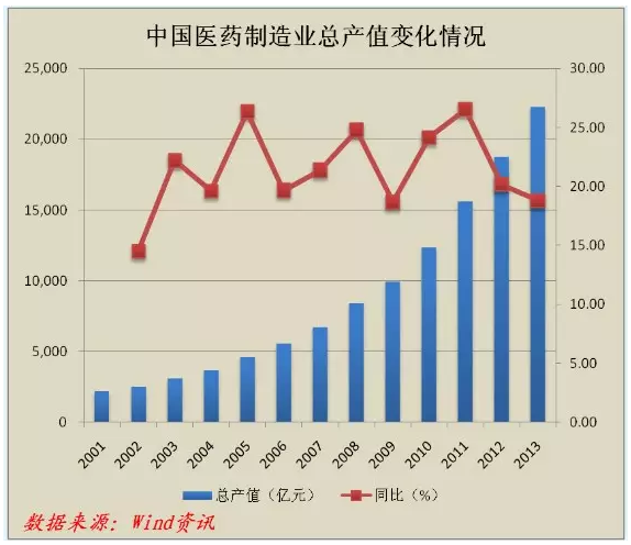 图表1医药制造业产业链示意图|医药制造业产业链