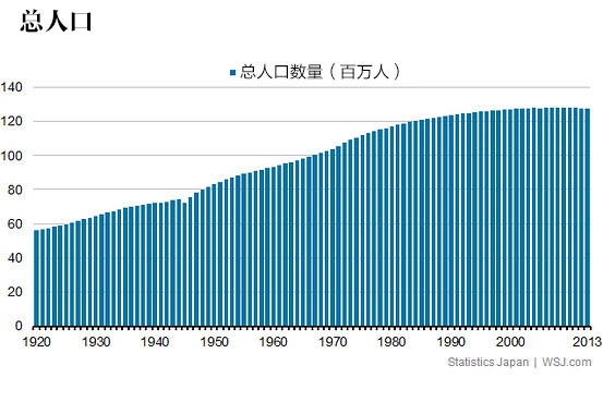 人口停止增长_联合国预测 2100年全球人口可能将停止增长(3)