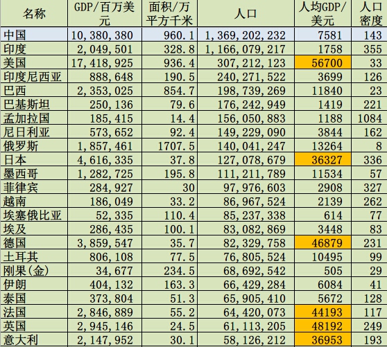 地球帝国3人口上限_地球帝国3怎么玩