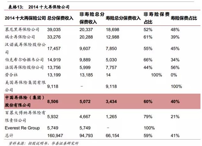 人口红利保险费_人口红利期 我国养老体制改革的最佳时机(2)