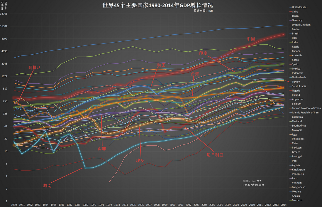 中国是gdp_中国经济在增长回落期 GDP连续五个季度回落