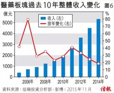 人口老龄化的定义_...2014年全球人口老龄化分析(3)