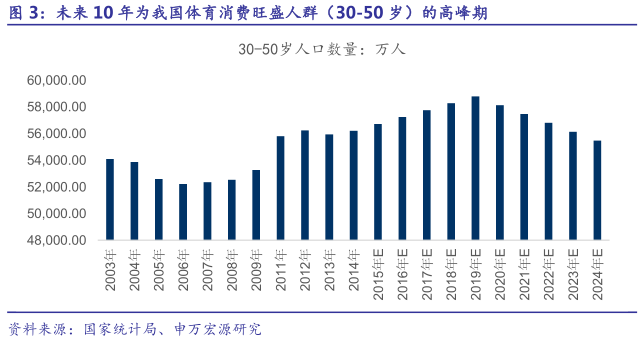 人口购买力可行性分析_华润宗地2014 08号地块可行性分析及产品定位(2)