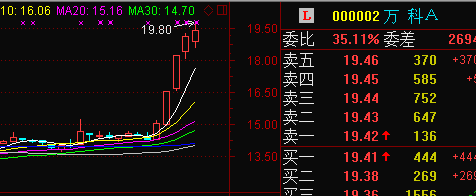 龙光地产(3380.HK):布局极度优良,业绩进入爆发期