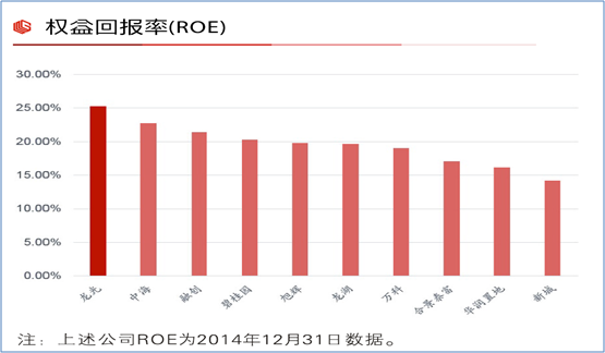 龙光地产(3380.HK):布局极度优良,业绩进入爆发期