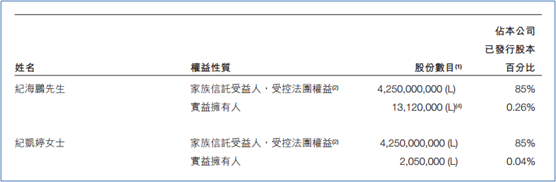 在随后的3年内,公司运营健康,在整个地产行业下行的趋势中,依然保证了长期稳定的增长。公司股价,也是受到强劲的业绩支撑,一直处于向上的趋势中。