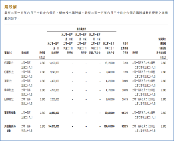 龙光地产(3380.HK):布局极度优良,业绩进入爆发期