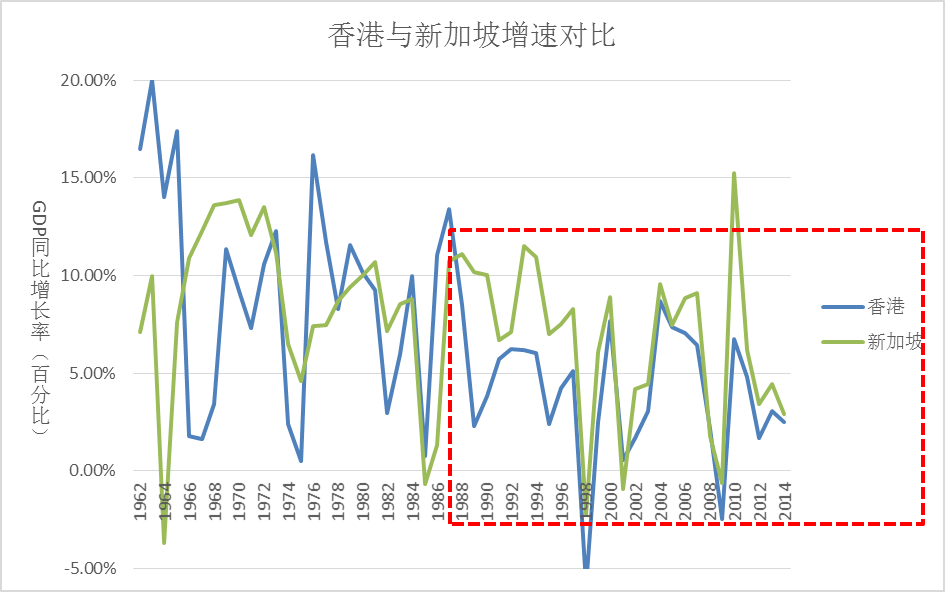 1978亚洲四小龙人均gdp_2019 广东GDP是否能超越韩国实现对亚洲四小龙的全面赶超