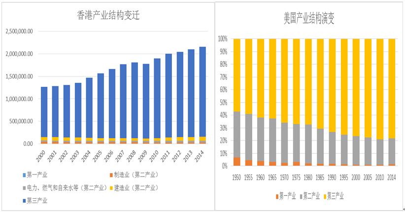 江山gdp_陆铭 统一 效率 平衡,打破大国发展的 不可能三角