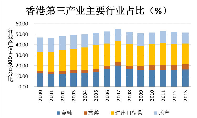 香港人口种类_香港人口密度