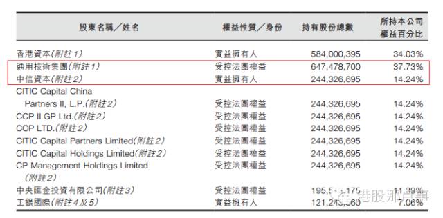 天之炽3远东公主_远东宏信 收入