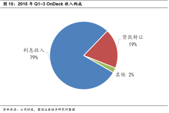 利息收入记账凭证图片_利息收入来源(2)