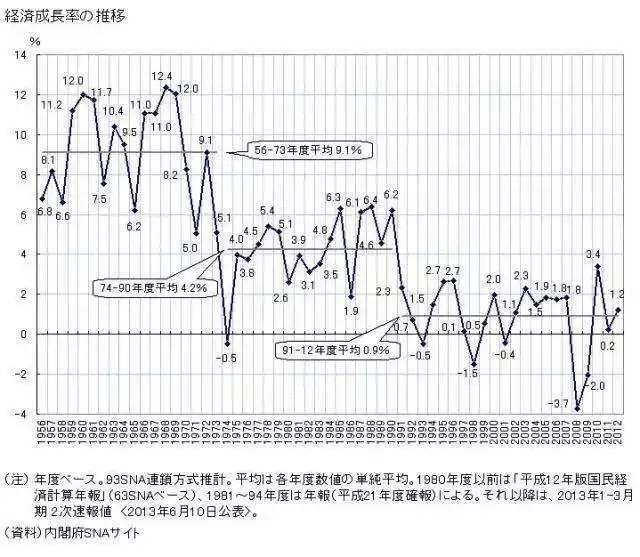 黄文涛:我给大家分享的报告的题目叫长端收益率下降趋势的中长期视角。 首先给大家展示的是人类历史潮流的问题,就是人口老龄化的问题,目前世界上三个国家日本、德国和意大利的老龄化人口,以65岁以上计算,超过了达到了20%;未来,到了第二幅图描绘了2050年,全球老龄化阶段之后,压力会更大。老龄化是不可逆的趋势,在这样的背景之下,大家想一想未来的经济增长会遇到更大的挑战,收益率会更加的低迷,这是未来10年、20年、30年中长期的展望,随着人口老龄化的到来,全球增长速度,收益率都要下行,这是背后隐含的一个推论。
