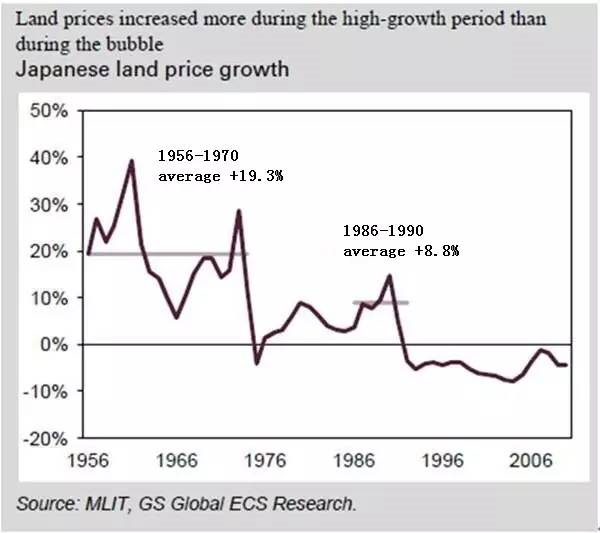 gdp增速_1985年日本gdp(3)
