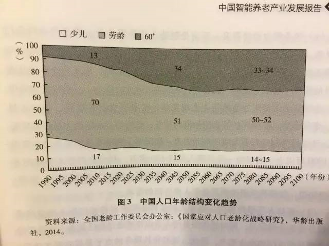 中国人口结构现状_中国人口结构现状:人口红利的拐点-中房网 房地产大数据专(3)