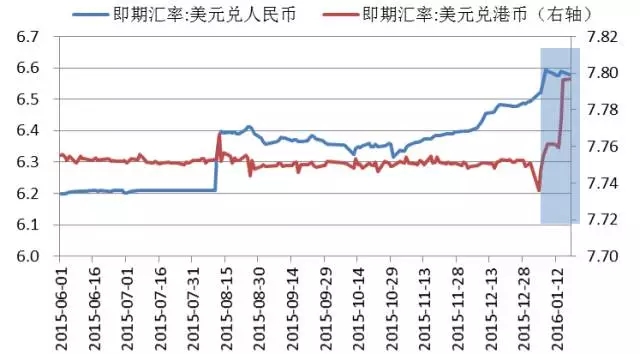 深度分析:港币在演绎不可能三角的第四角