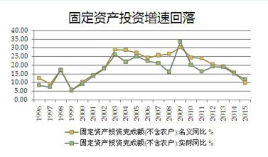 gdp增速_gdp增速6.9%