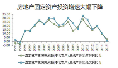 gdp增速_gdp增速6.9%