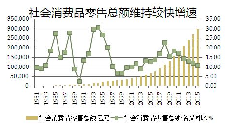 三驾马车_gdp增长的三驾马车(2)