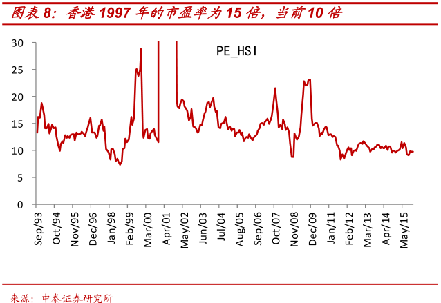 中泰证券:港币脱钩其实是更好的选择_港股资