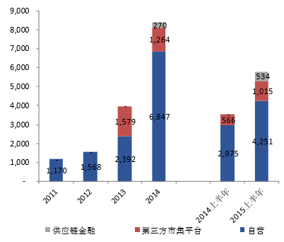 新蓝筹指数成分股巡礼:科通芯城