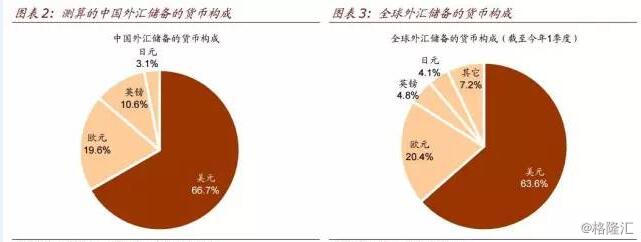 外汇交易群_外汇理财投资群微信群_外汇外汇调期交易