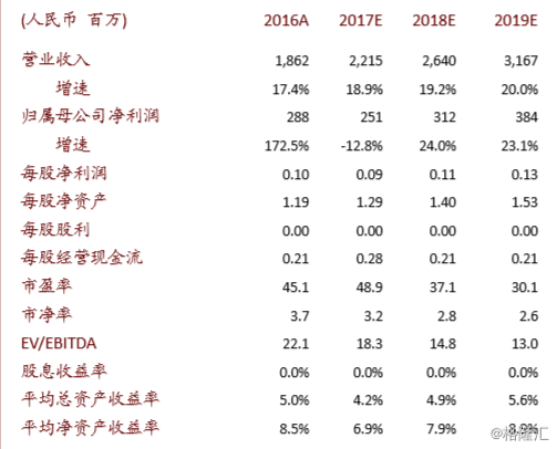 从金蝶导银行流水 www.gelonghui.com