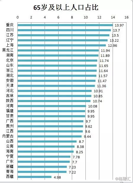 江浙沪人口_安徽流入江浙沪人口(3)