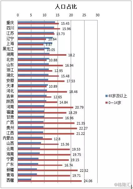 宁夏人口比例_2019年宁夏人口数量统计 宁夏各市常住人口排名