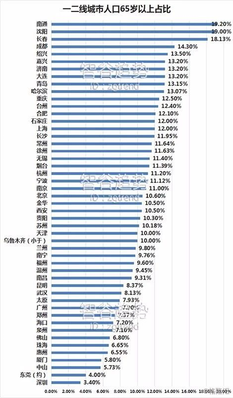 江浙沪人口_安徽流入江浙沪人口