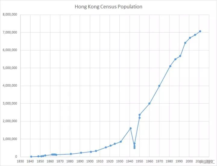 香港人口增长_2018年中国香港人口 香港有多少人口及人口增长率