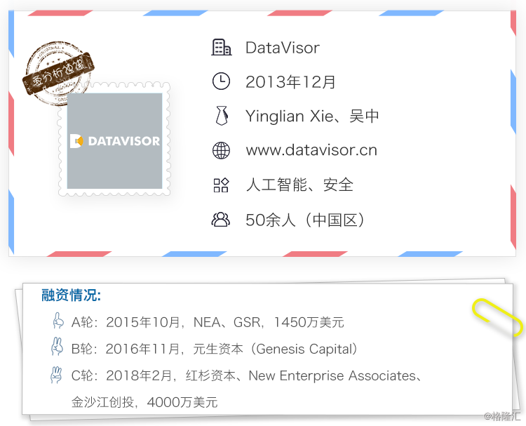 DataVisor 1.png