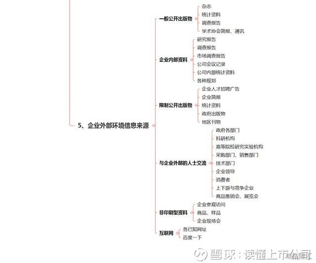 做企业分析的三个重要工具