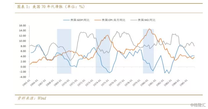 1970年经济滞涨_格林斯潘 预计1970年代以来不曾有过的滞涨即将重现