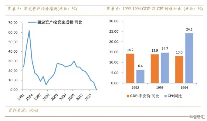 历年来临武gdp_美国GDP大幅萎缩 最差时刻还没到来 美国1季度GDP数据点评(3)