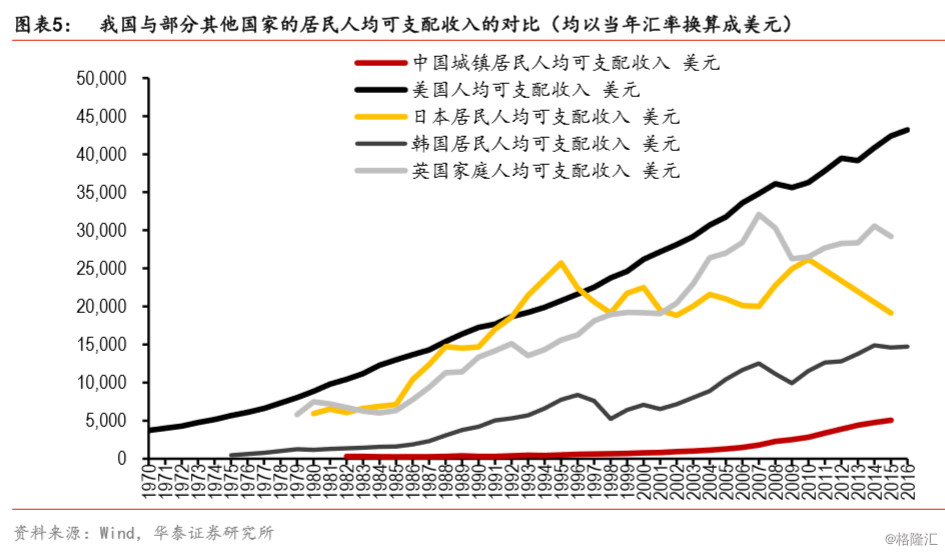 人口结构变量_变量结构图示法