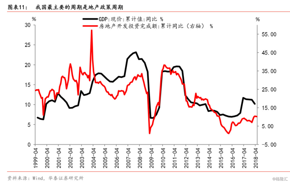 人口增长与经济增长_姜超 年轻人口的数量与房地产需求和投资紧密相关