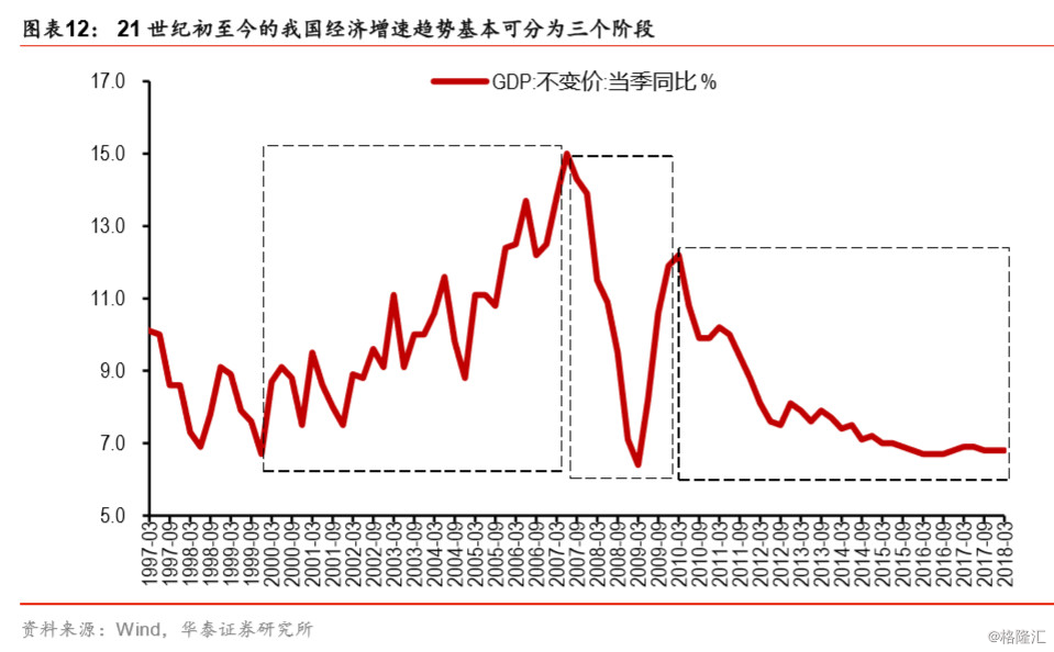 人口红利与经济增长_经济增长动能切换 人口红利变迁(2)