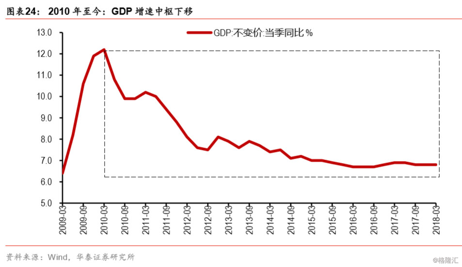 第二人口红利_北京的第二次人口红利在哪里