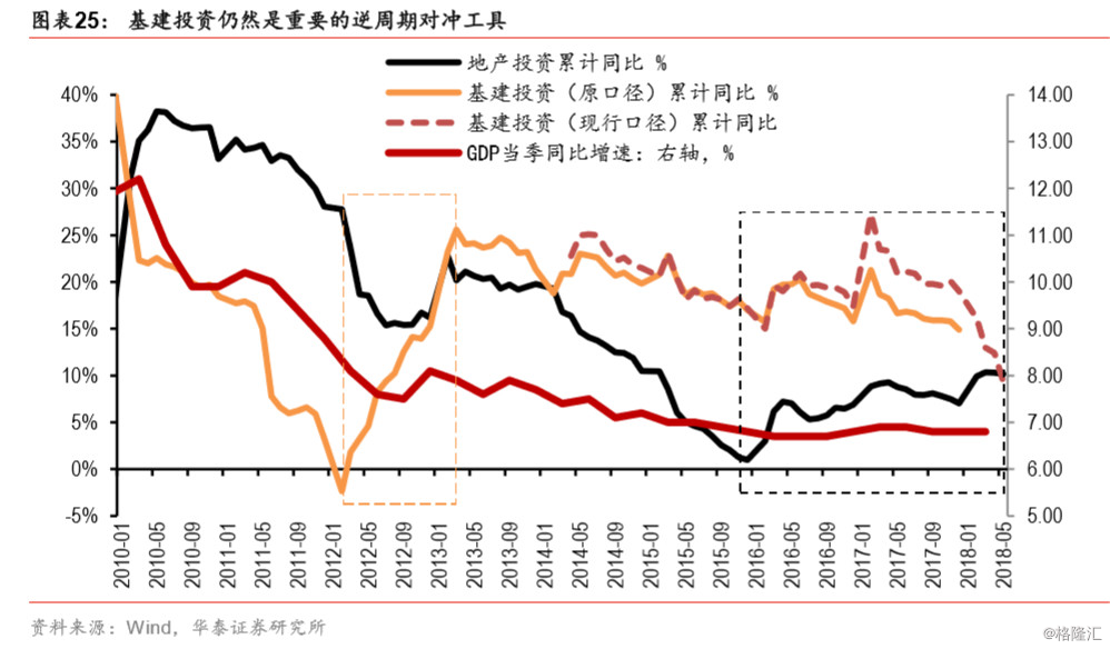 人口投资转化_人口普查