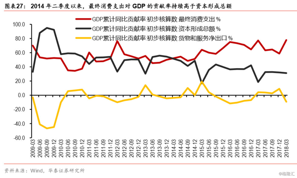 人口红利与经济增长_经济增长动能切换 人口红利变迁(2)